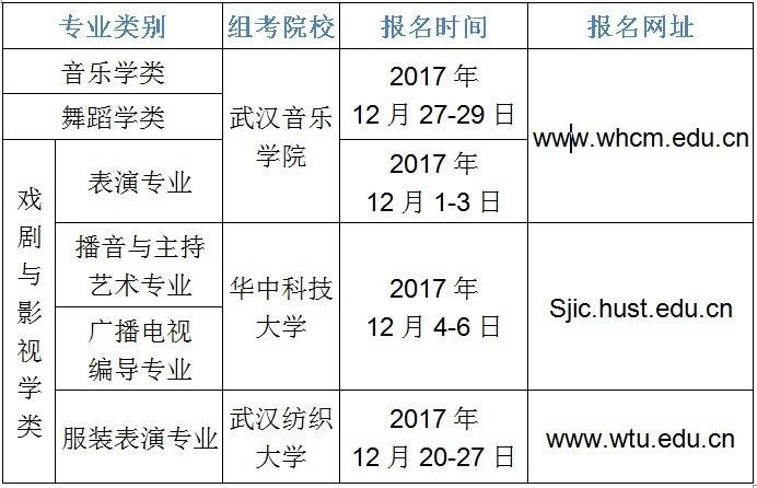 湖北省高考教育考试院官网-湖北省高考管理系统