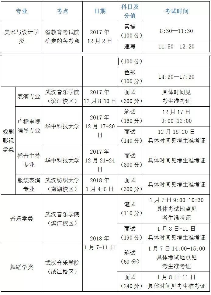 湖北省高考管理系统_湖北省高考教育网站_湖北省高考教育考试院官网