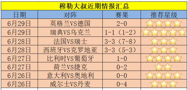 欧洲杯德法比分预测_欧洲杯巡礼德国_欧洲杯德法大战图片