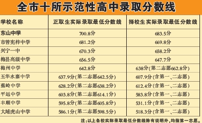 梅州教育城域网查询-梅州市教育网站