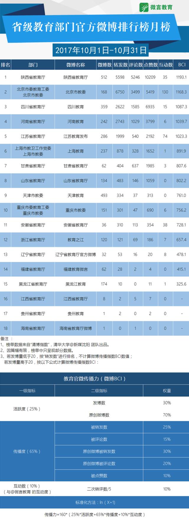 教育类微信文章-教育类微信选题