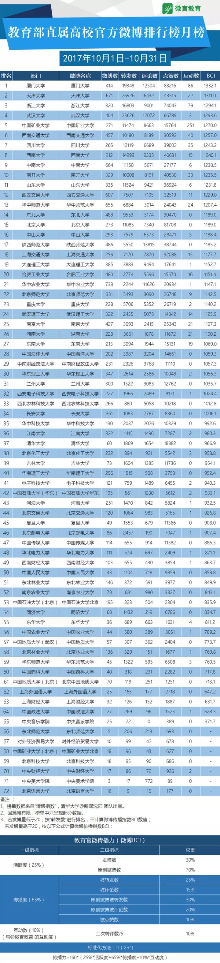 教育类微信公众号怎么写论文_教育类微信选题_教育类微信文章