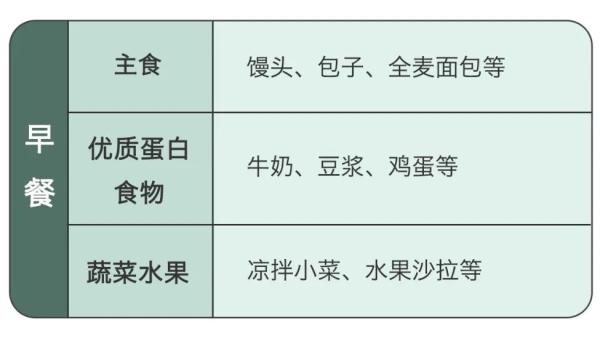 高考饮食搭配_高考生的饮食搭配_高考的饮食搭配