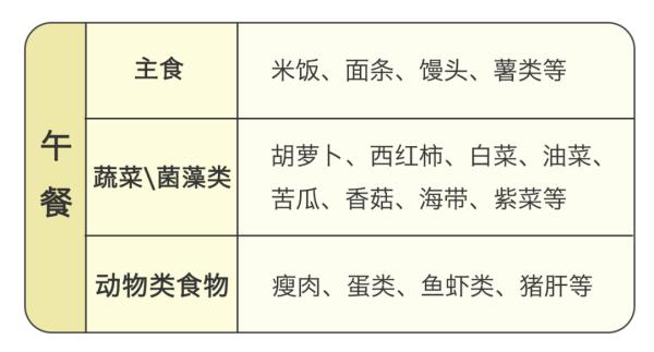 高考的饮食搭配_高考饮食搭配_高考生的饮食搭配