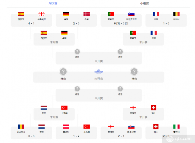 欧洲杯对阵图-欧洲杯对抗图