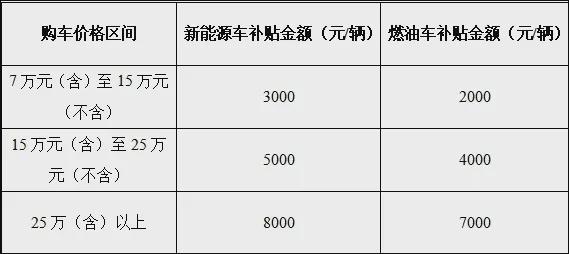 以旧换新汽车补贴_2019旧车换新补贴_汽车以旧换新 补贴