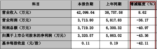 天玑科技_天玑科技 陆文雄_陆文雄天玑科技