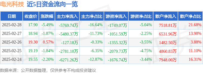 电光科技-科技电光舞