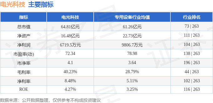 电光科技最新消息_电光科技_科技电光舞