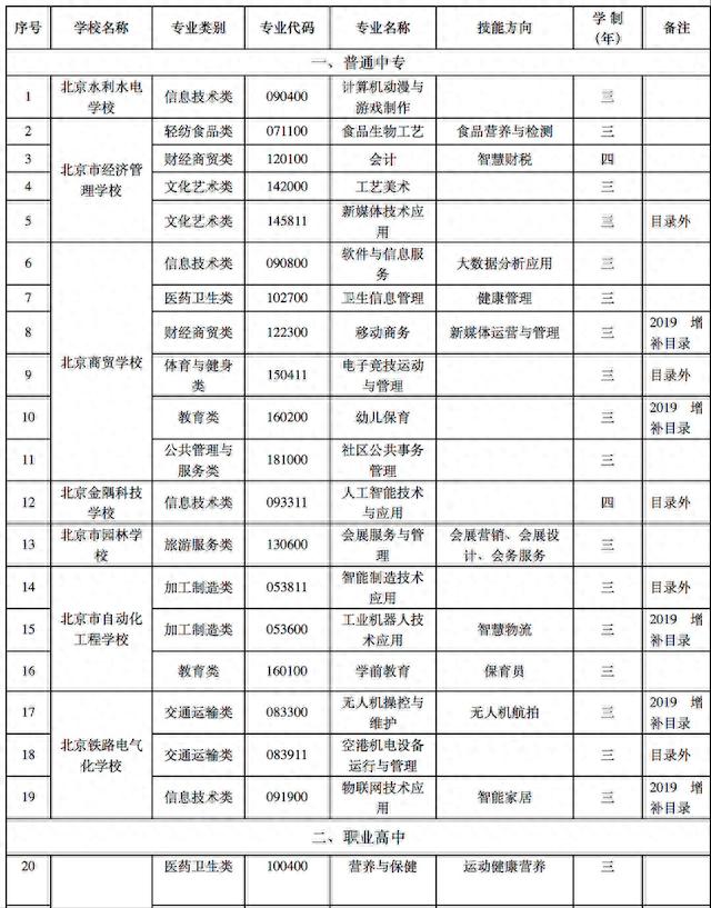 北京昌平科技职业学校-北京科技职业学院昌平区