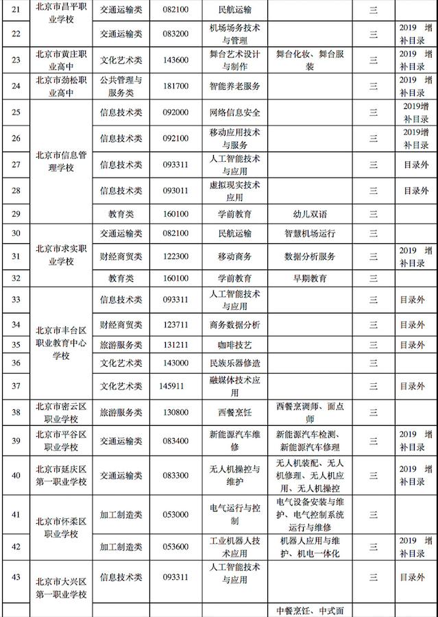 北京昌平科技职业学校_北京科技职业学校电话_北京科技职业学院昌平区