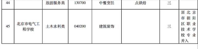 北京科技职业学院昌平区_北京昌平科技职业学校_北京科技职业学校电话