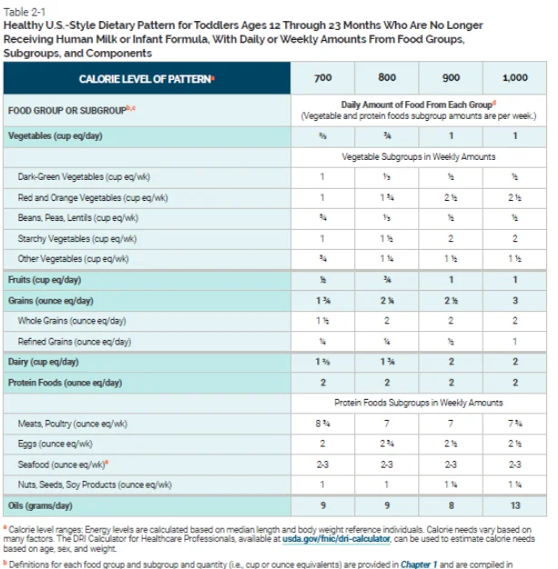 《美国居民膳食指南（2020-2025）》：0~2岁婴幼儿膳食建议-Centre for New Immigrant Well-Being (CNIW)