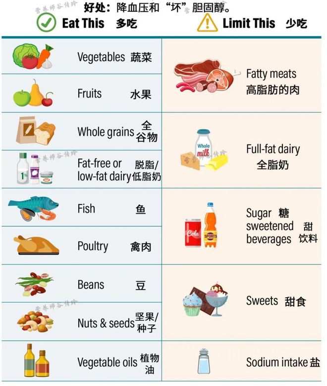 血压高饮食控制_高血压的饮食模式_血压高的人的饮食规律