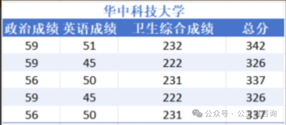 2021华中科技录取分数线_华中科技大学录取分数线2025_华中科技分数线2020