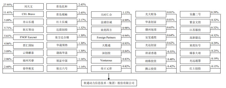 通软科技-厦门软众通是真的吗