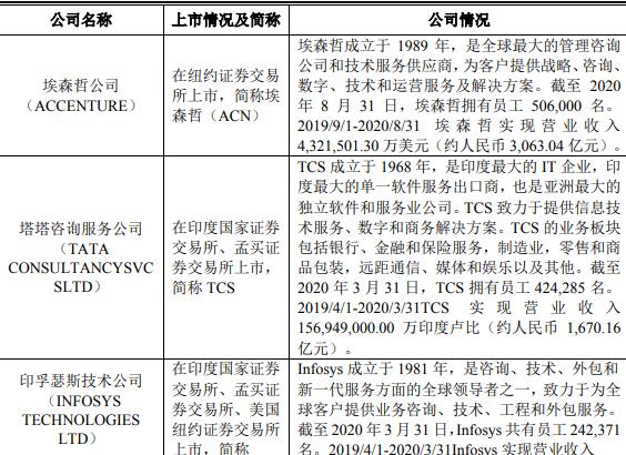 摩根盛通创业者的软_厦门软众通是真的吗_通软科技