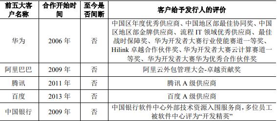 厦门软众通是真的吗_通软科技_摩根盛通创业者的软