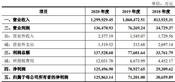 摩根盛通创业者的软_通软科技_厦门软众通是真的吗