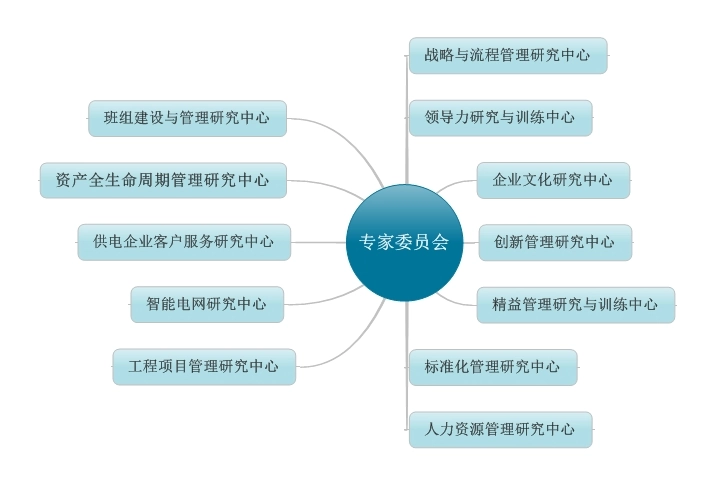 清华同方教育培训机构_清华同方培训机构官网_清华同方教育技术研究院