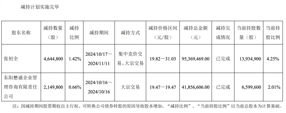 华懋科技-华懋科技吧