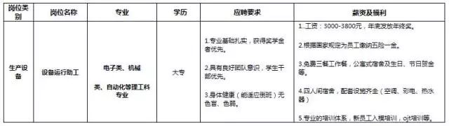 京东光电科技有限公司分公司_重庆京东方光电科技有限公司怎么样_京东方重庆光电科技有限公司