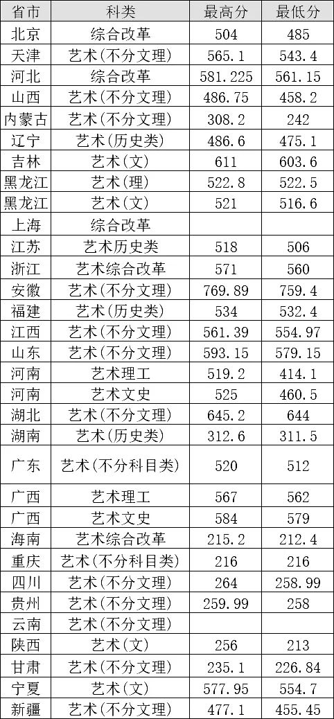 天津科技大学专业类别-科技类别天津大学专业有哪些