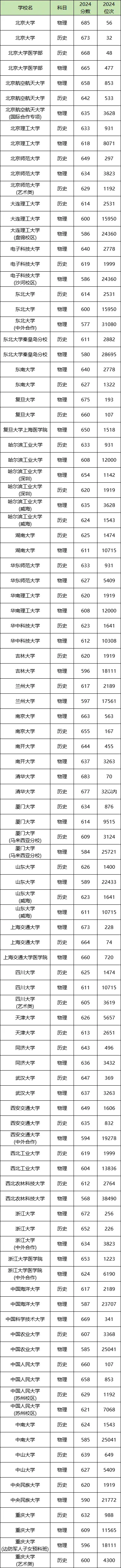 河北科大2020录取分数线_2025年河北科技大学录取分数线_河北科技录取分数线2021