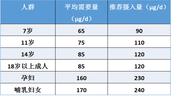 桥本甲状腺结节的饮食_桥本甲状腺结节饮食_桥本甲状腺结节什么不能吃