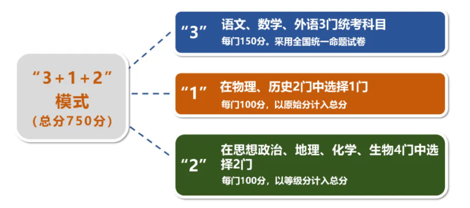 高考饮食安排时间表_高考饮食方案_2025高考饮食安排表