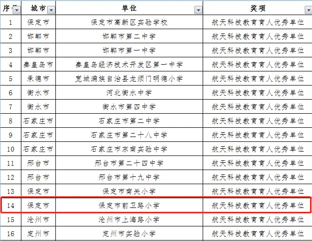 中小学科技辅导员培训总结-科技辅导员培训简报