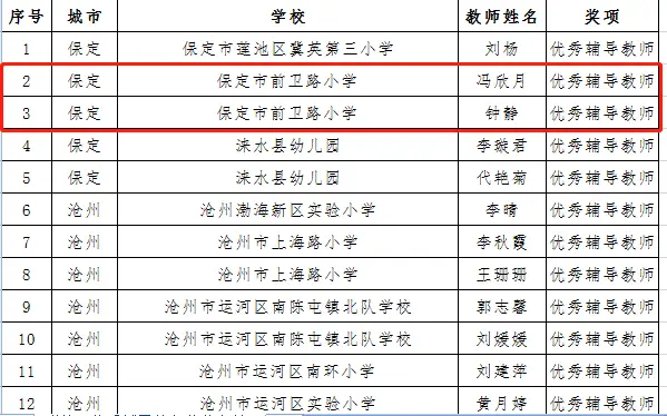 科技辅导员培训简报_科技辅导员培训心得体会_中小学科技辅导员培训总结