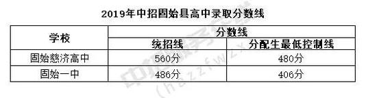 固始教育信息网-固始教育网在线