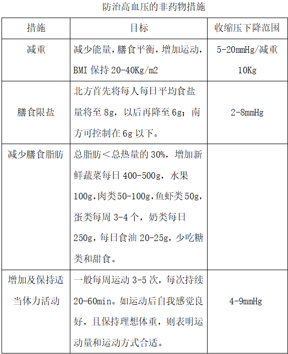 血压的十种最佳食物_高血压饮食注意图片_高血压饮食图片素材