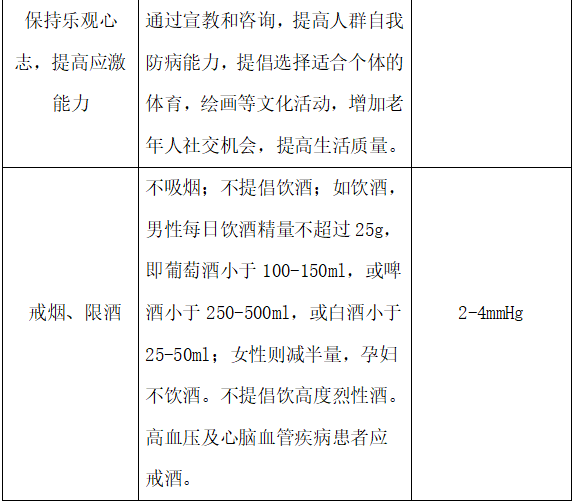 高血压饮食注意图片_血压的十种最佳食物_高血压饮食图片素材