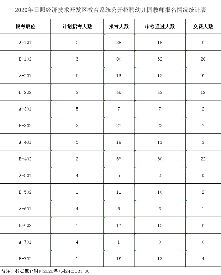 日照开发区教育信息网_日照开发区教育网信息公示_日照开发区教育局官网