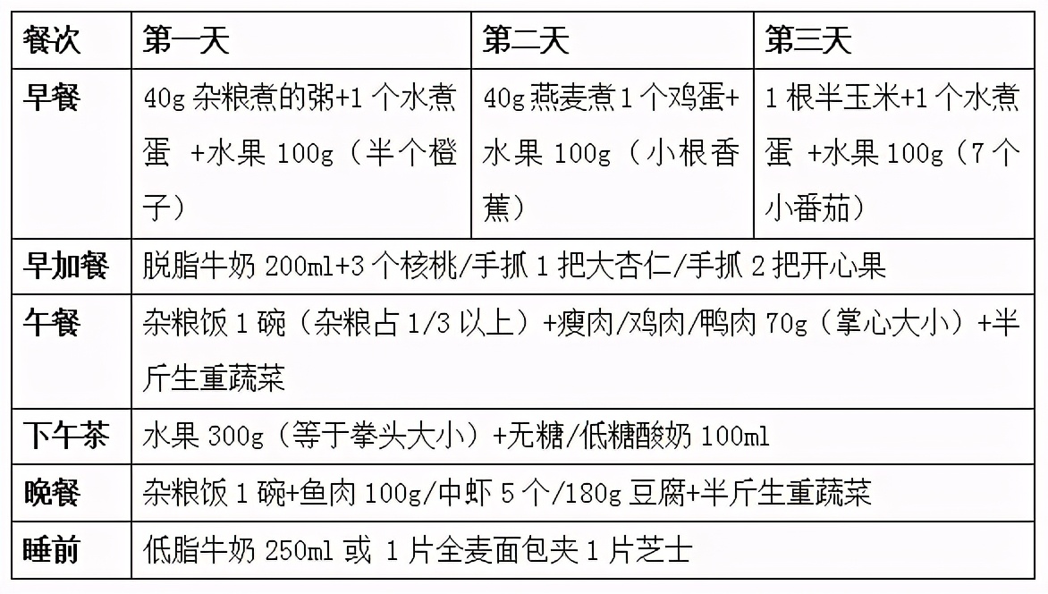 心脑血管疾病患者食谱_心脑血管疾病病人饮食_心脑血管病人饮食食谱