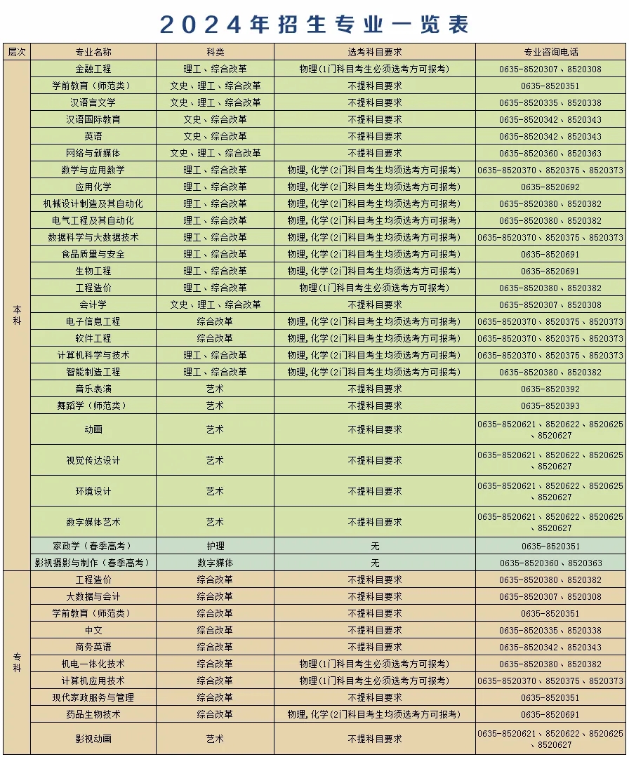 聊城教育学院的专业_聊城学院教育专业怎么样_聊城学院教育专业有哪些