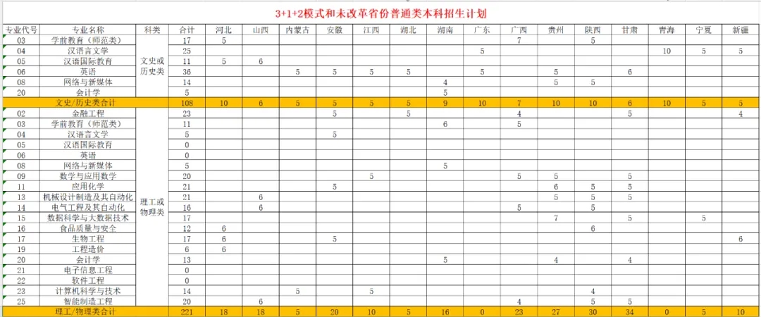 聊城学院教育专业怎么样_聊城教育学院的专业_聊城学院教育专业有哪些