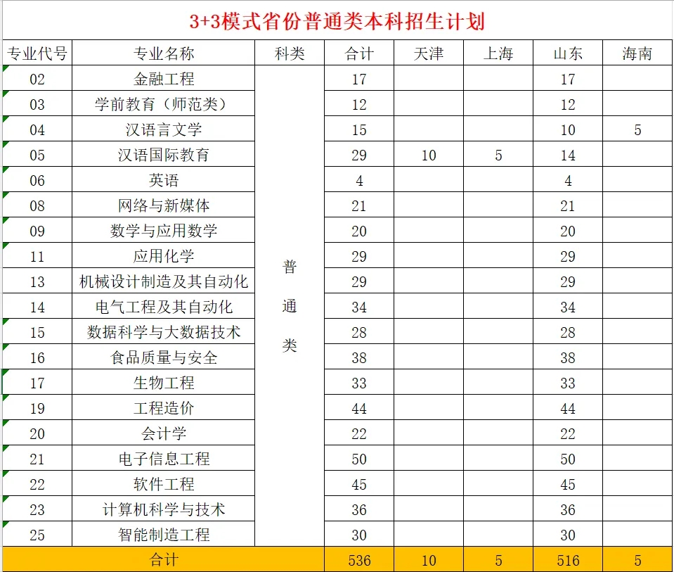 聊城学院教育专业有哪些_聊城学院教育专业怎么样_聊城教育学院的专业