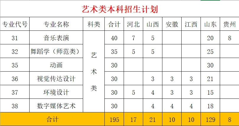 聊城教育学院的专业_聊城学院教育专业有哪些_聊城学院教育专业怎么样