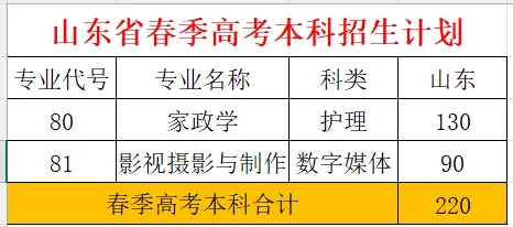 聊城学院教育专业怎么样_聊城学院教育专业有哪些_聊城教育学院的专业