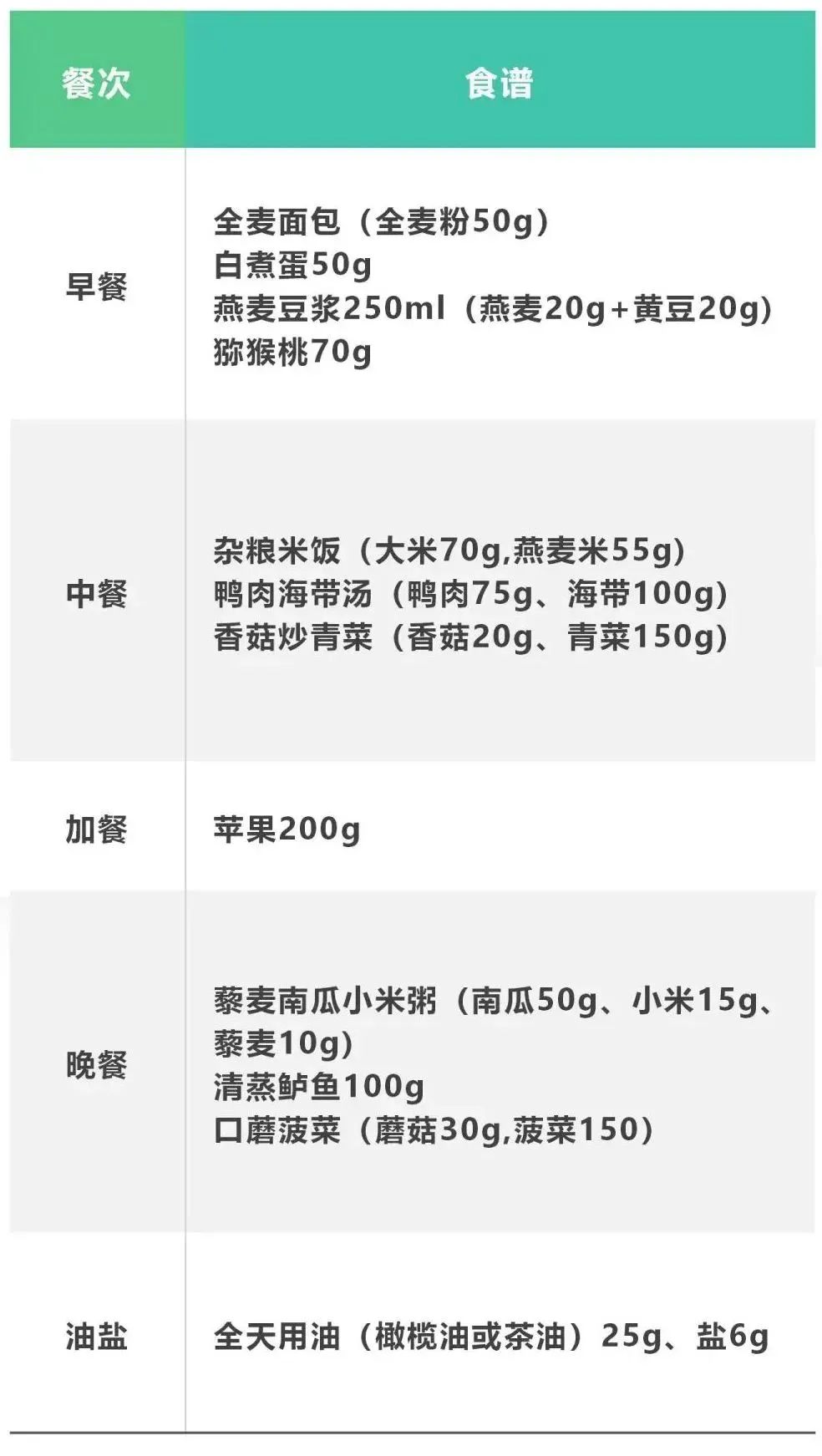 重度脂肪肝饮食_肝脂肪重度饮食注意什么_肝脂肪重度饮食禁忌
