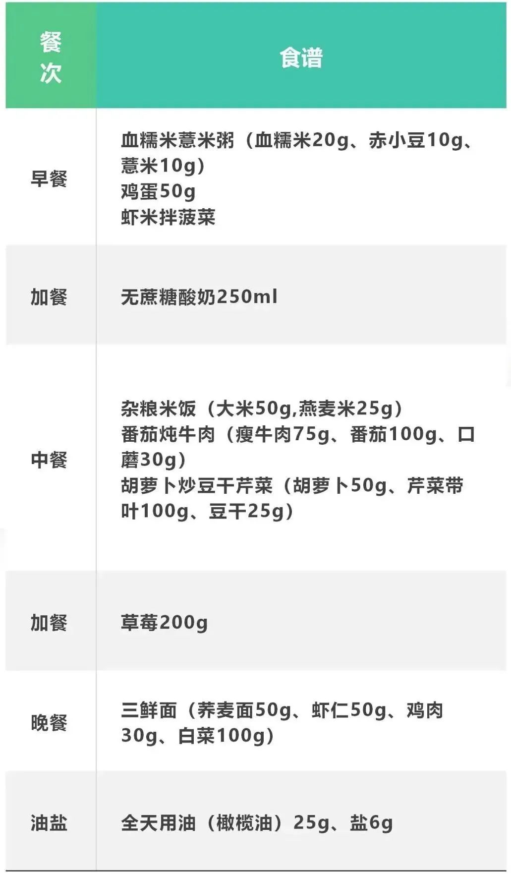 肝脂肪重度饮食注意什么_重度脂肪肝饮食_肝脂肪重度饮食禁忌