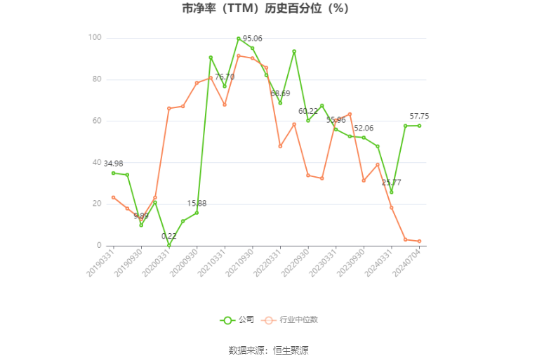 科技豪4_大豪科技怎么样_科技豪宅概念名