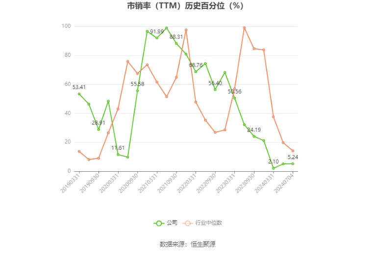 科技豪宅概念名_科技豪4_大豪科技怎么样