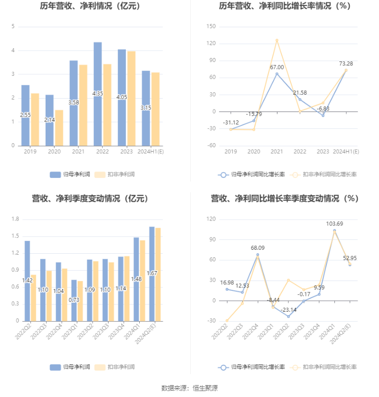 科技豪宅概念名_大豪科技怎么样_科技豪4