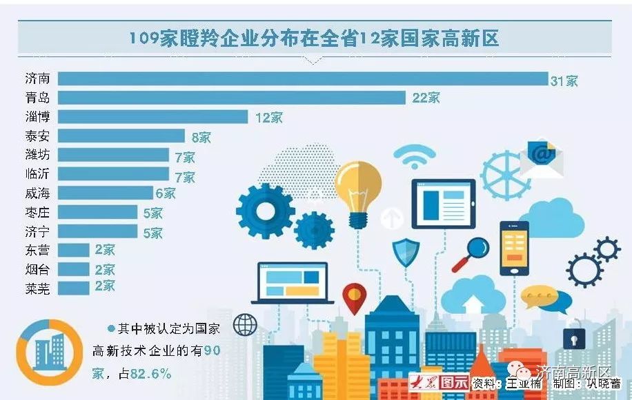 济南森峰科技有限公司-济南森峰ipo