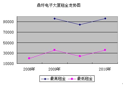 电子科技大厦租金_租科技园写字楼_电子城科技大厦办公室租赁