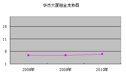 电子城科技大厦办公室租赁_租科技园写字楼_电子科技大厦租金